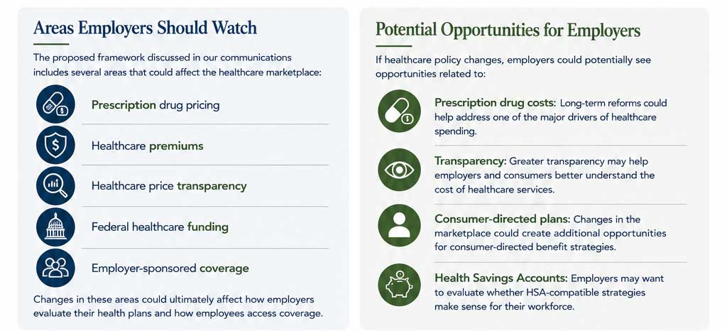 Healthcare mid